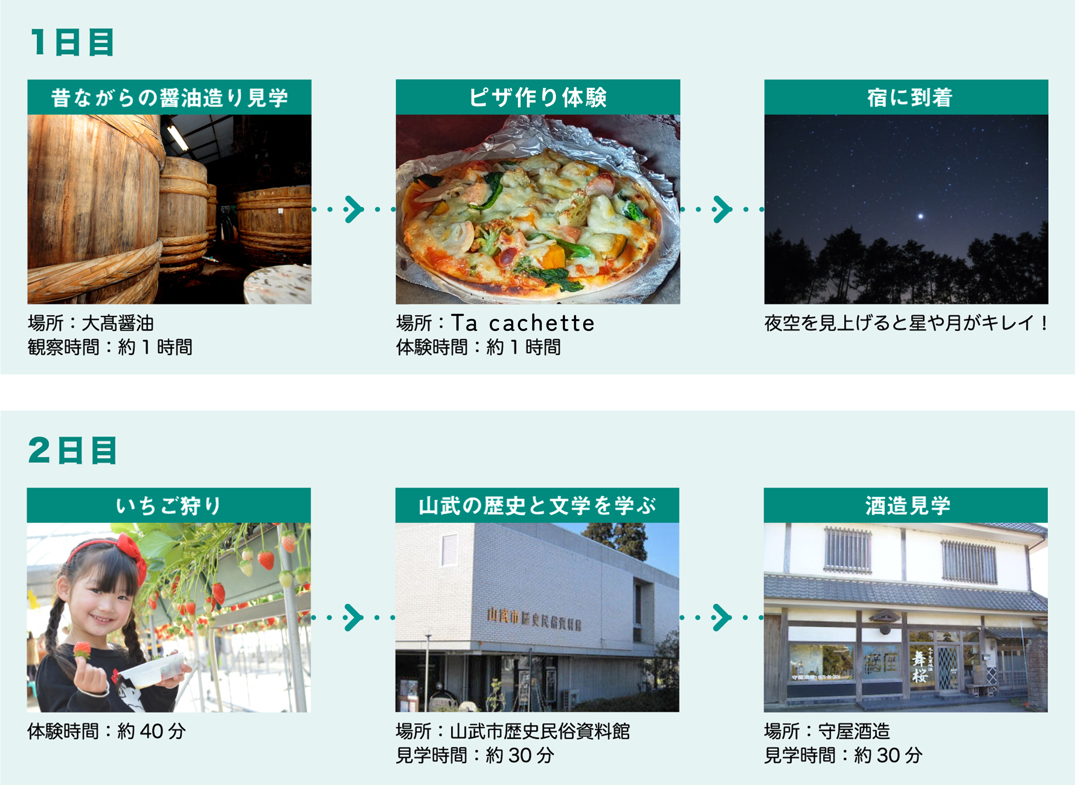 山武の物創り・あま〜い苺満喫コース(12〜5月)