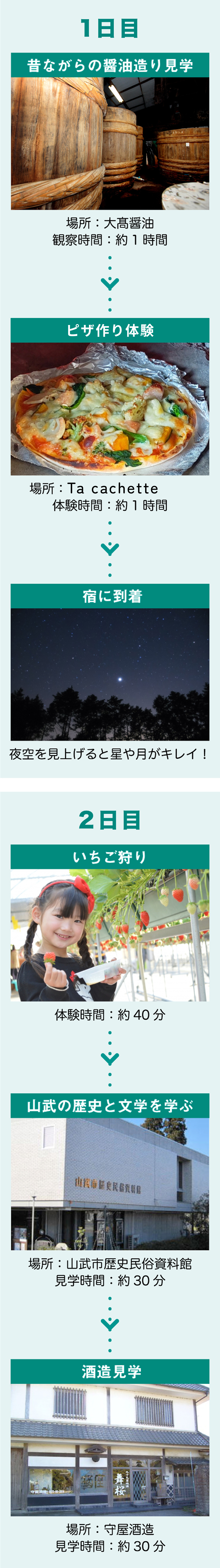 山武の物創り・あま〜い苺満喫コース(12〜5月)